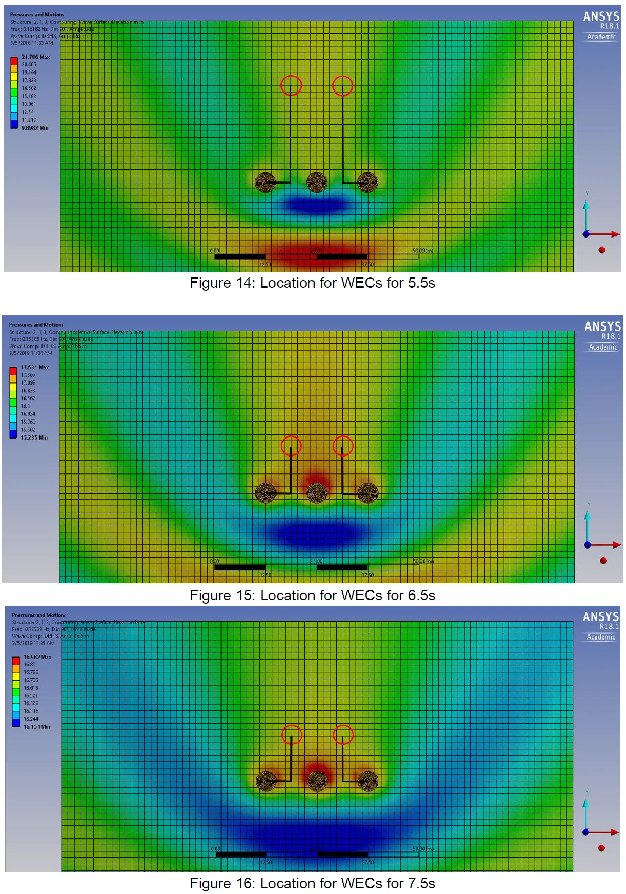 Simulation CFD- Demonstrating peaks, constructive interference